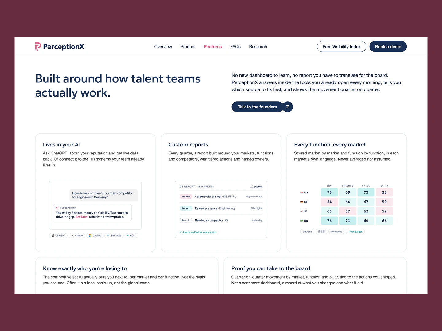 PerceptionX desktop features page with reporting and AI capabilities