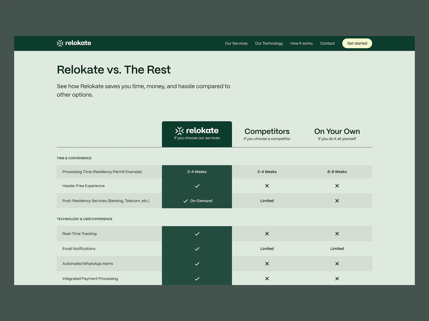 Relokate desktop service comparison table